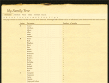 Tablet Screenshot of gaisfordfamily.com